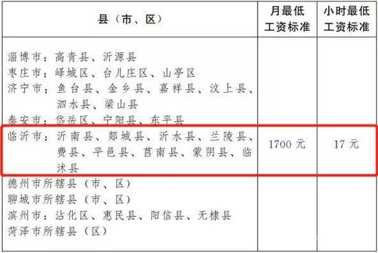 10.1起！臨沂人要漲錢了，最低工資標(biāo)準(zhǔn)出爐！