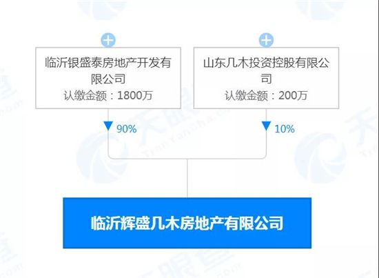 11.3億元！臨沂這里成交2宗商住用地！