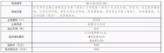 7.16億元！臨沂這里掛牌3宗商住/住宅用地！