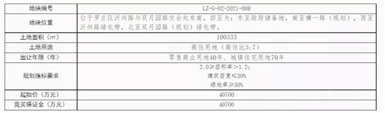 7.16億元！臨沂這里掛牌3宗商住/住宅用地！