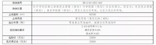 7.16億元！臨沂這里掛牌3宗商住/住宅用地！