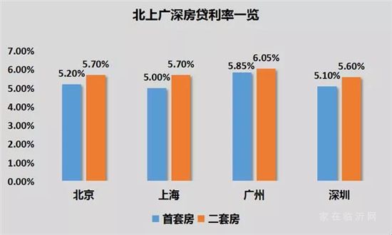 一個關鍵信號出現(xiàn)！樓市，最緊時刻過去了？