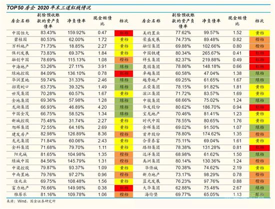 一個關鍵信號出現(xiàn)！樓市，最緊時刻過去了？