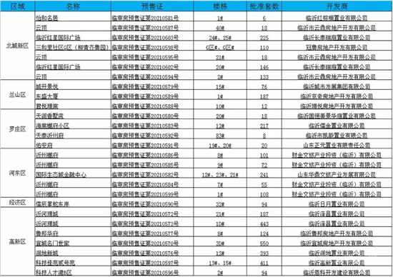 臨沂樓市一周大事件回顧（9.27-10.3）