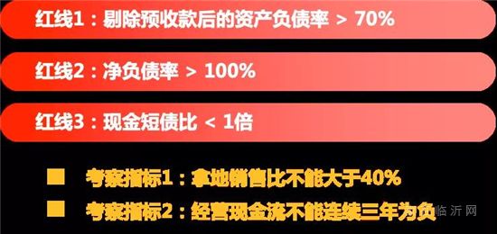 “三道紅線”與“兩集中”之下，房企數(shù)字經(jīng)營(yíng)勢(shì)在必行