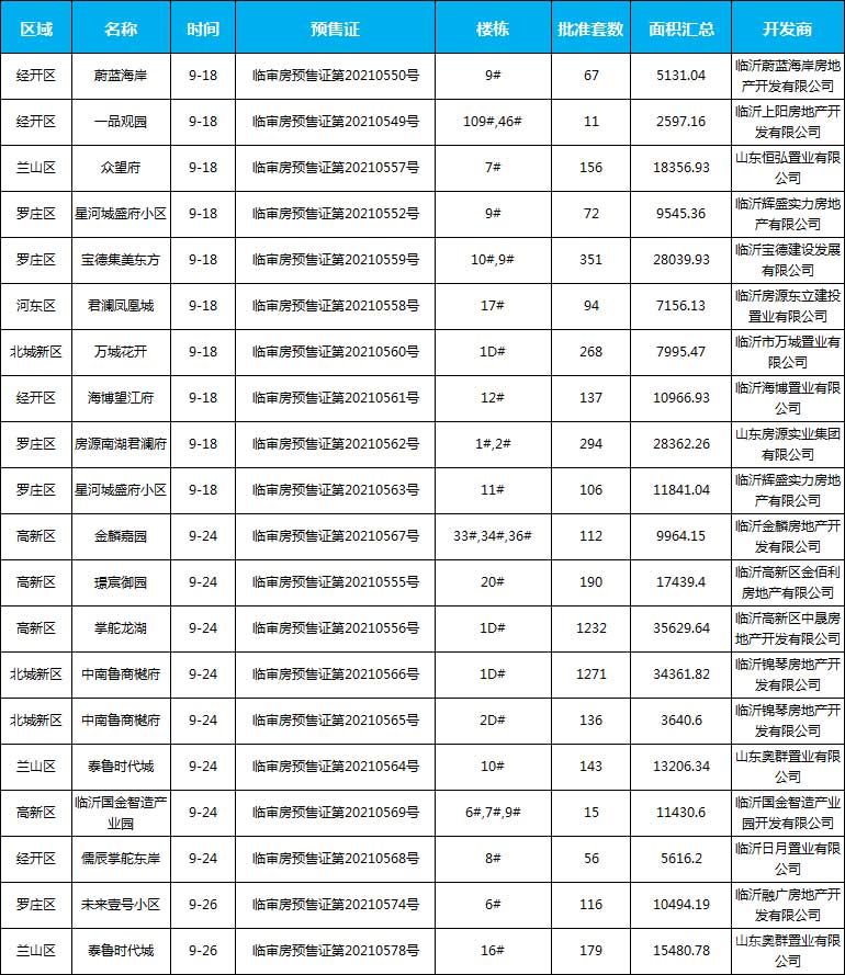 9月預(yù)售信息