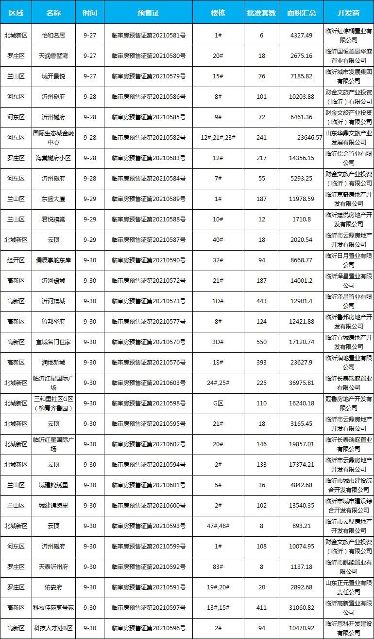 9月預(yù)售信息