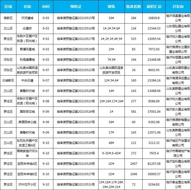 9月預(yù)售信息