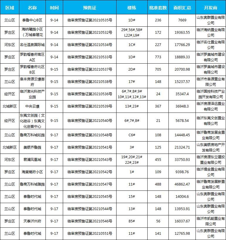 9月預(yù)售信息