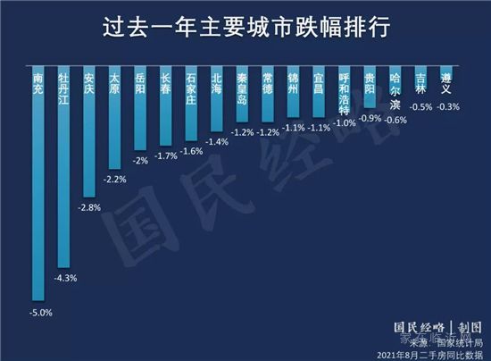 2021年，“救市”第一城來(lái)了