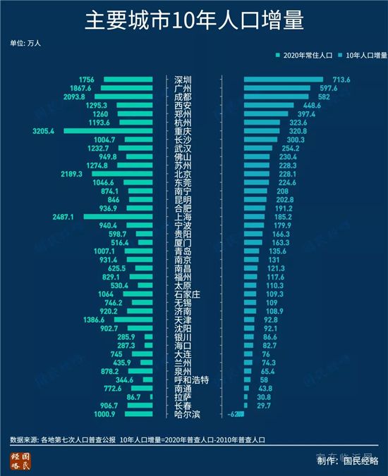 2021年，“救市”第一城來(lái)了