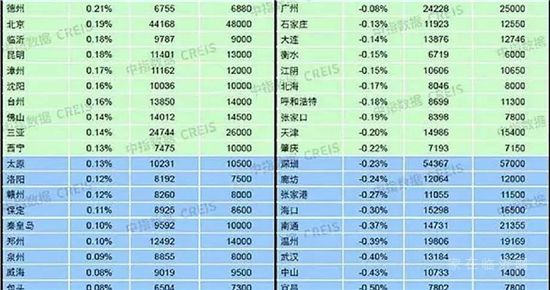 “國(guó)慶檔”已結(jié)束，臨沂各樓盤(pán)成績(jī)讓人唏噓！四季度又是一場(chǎng)激烈混戰(zhàn)?