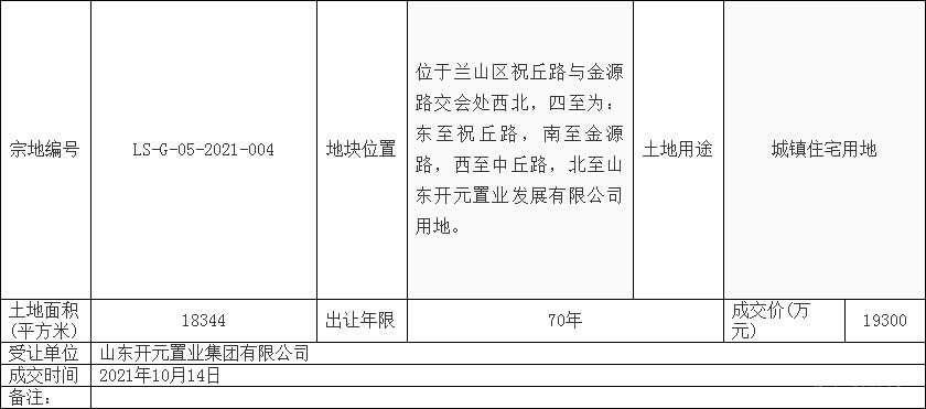 臨沂樓市一周大事件回顧（10.11-10.17） 