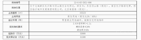 600套，在北城新區(qū)！臨沂人才房要來了！