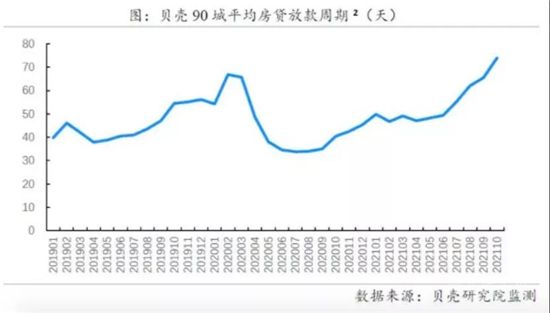 今年以來首次！10月房貸利率下降，剛需購房將更從容？