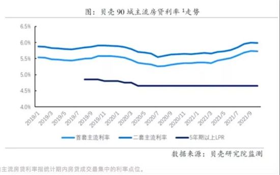 今年以來首次！10月房貸利率下降，剛需購房將更從容？