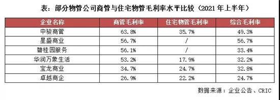 行業(yè)透視 | 萬達(dá)、碧桂園強(qiáng)勢(shì)布局，未來商管空間有多大？