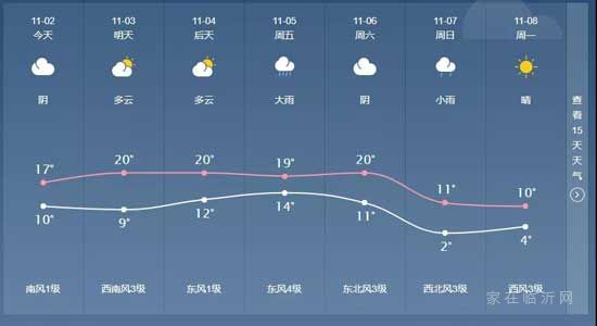 大降溫！冷空氣本周到達(dá)臨沂！拉尼娜已成定局！