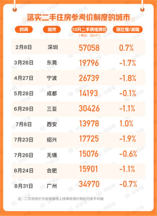 10月65城新房在線均價微漲，找房熱度下行