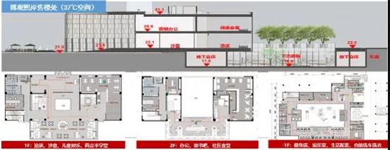 地產行業(yè)利好政策扎堆落地！土拍、融資、預售