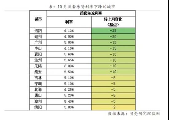 地產行業(yè)利好政策扎堆落地！土拍、融資、預售