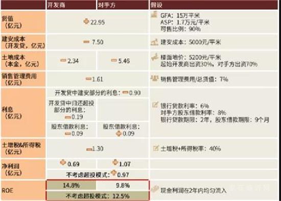 地產行業(yè)利好政策扎堆落地！土拍、融資、預售