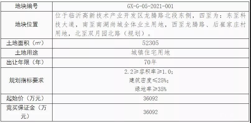 起拍總價(jià)5.1億！高新區(qū)掛牌兩宗住宅用地出讓信息！