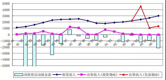 地產(chǎn)行業(yè)正在發(fā)生這8大巨變，事關(guān)每個(gè)地產(chǎn)人