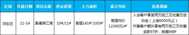 臨沂市場周報(bào) 住宅市場 新增開盤 臨沂房產(chǎn)網(wǎng)