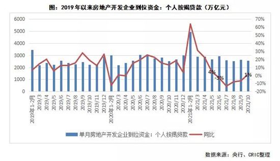 行業(yè)透視 | 政策密集發(fā)聲維穩(wěn)房地產(chǎn)，當(dāng)前房企融資現(xiàn)狀如何？