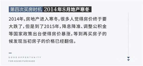 史上第六次絕佳買房時機已經(jīng)到來，絕佳機會錯過再無！
