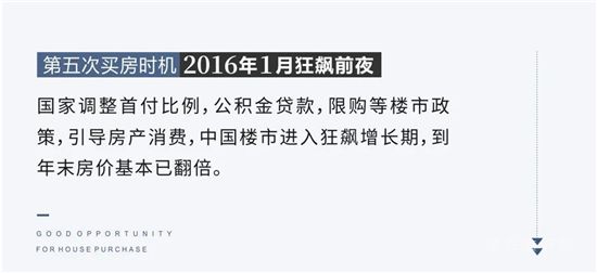 史上第六次絕佳買房時機已經(jīng)到來，絕佳機會錯過再無！