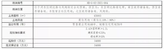 17.8億元起！臨沂中心城區(qū)掛牌出讓一批商住用地！