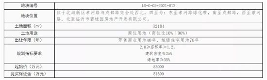 17.8億元起！臨沂中心城區(qū)掛牌出讓一批商住用地！