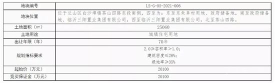 17.8億元起！臨沂中心城區(qū)掛牌出讓一批商住用地！