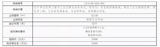 17.8億元起！臨沂中心城區(qū)掛牌出讓一批商住用地！