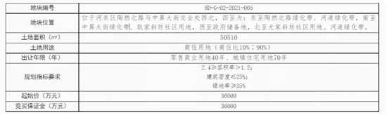 17.8億元起！臨沂中心城區(qū)掛牌出讓一批商住用地！