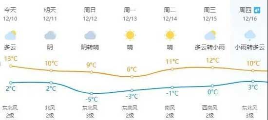 注意！新一波冷空氣又來啦！