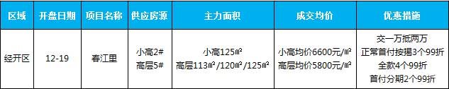 臨沂市場周報(bào) 住宅市場 新增開盤 臨沂房產(chǎn)網(wǎng)