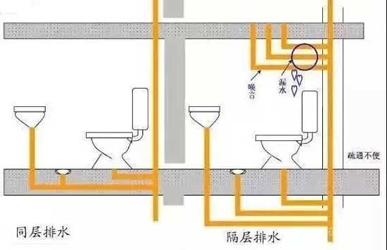 精工社區(qū)|同層排水系統(tǒng)，打造舒適安靜生活