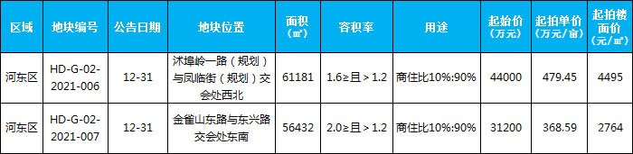 臨沂市場(chǎng)周報(bào) 土地市場(chǎng) 土地供應(yīng) 臨沂房產(chǎn)網(wǎng)