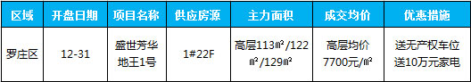 臨沂市場(chǎng)周報(bào) 住宅市場(chǎng) 新增開(kāi)盤(pán) 臨沂房產(chǎn)網(wǎng)