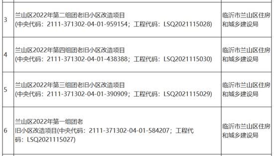 蘭山區(qū)這89個老舊小區(qū)即將改造！附具體名單