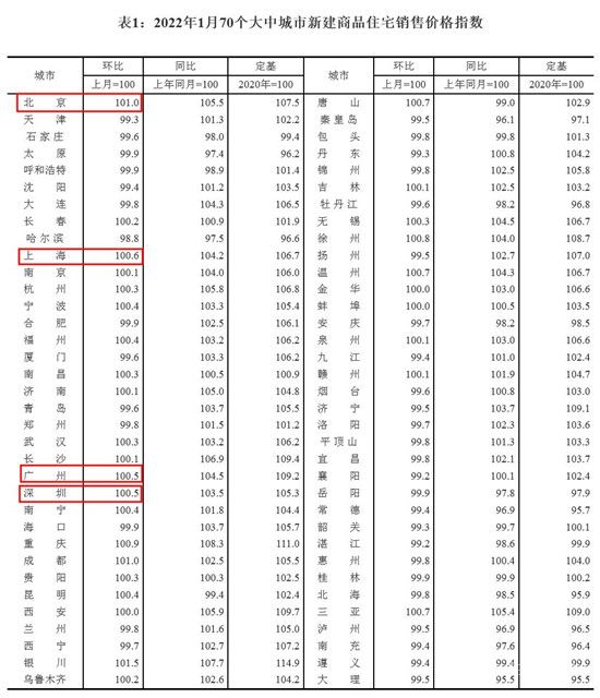 房?jī)r(jià)拐點(diǎn)出現(xiàn)？新房?jī)r(jià)格止跌，超40城放寬樓市政策