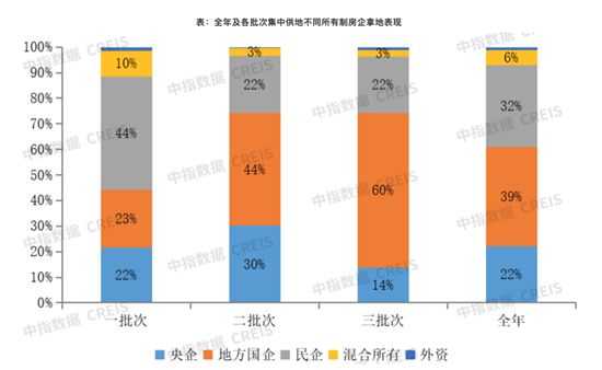 集中供地這一年：房企抱團(tuán)拼單陷入糾結(jié)，合伙拿地還是單打獨(dú)斗？