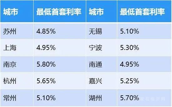 官宣丨住建部定調(diào)2022年樓市！支持剛需、改善需求