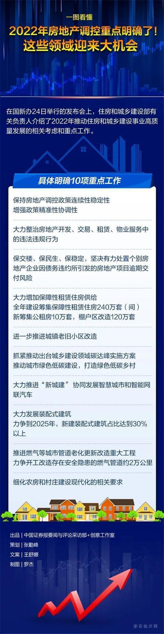 2022年房地產(chǎn)調(diào)控怎么做？住建部重磅發(fā)聲，十大任務(wù)來了