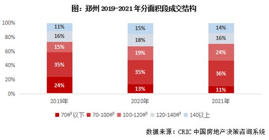 鄭州19條新政撐樓市，帶給其他城市哪些啟示？