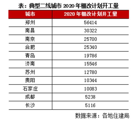 鄭州19條新政撐樓市，帶給其他城市哪些啟示？