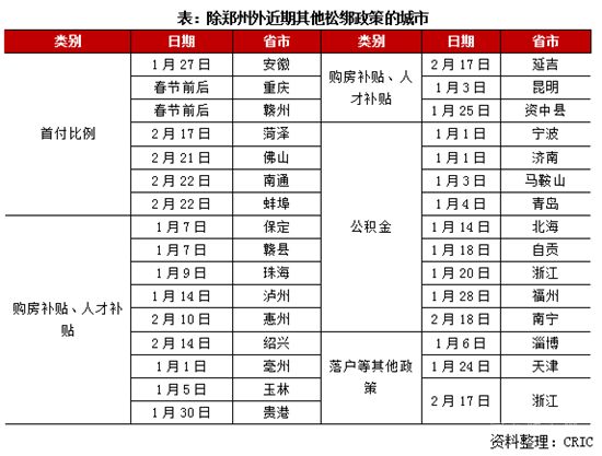 鄭州19條新政撐樓市，帶給其他城市哪些啟示？